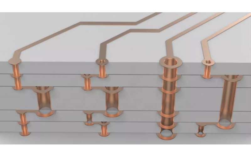 多層PCB內(nèi)部長啥樣？3D大圖解析高端PCB板的設(shè)計工藝